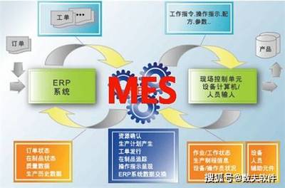 MES系统报价与企业需求有何联系