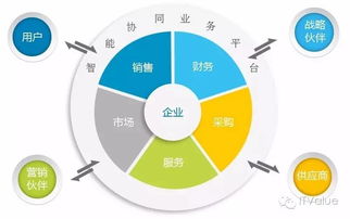 协同工具打穿企业软件大生态,这家公司要复制paypal的成功之道