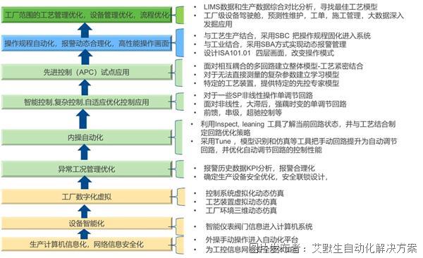 25家工业软件上市企业营收一览