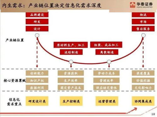 工业软件不姓it,姓 工 百页ppt深度剖析