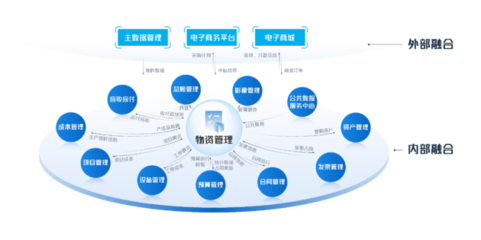 远光物资管理:数智赋能,助力企业物资管理提质增效