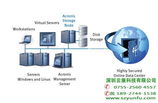 acronis企业级备份领导者,备份软件,深圳备份厂家 图 高清图片 高清大图