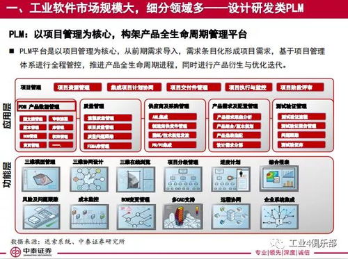 工赋开发者社区 工业软件行业深度研究报告 大水养大鱼,工业软件行业腾风起