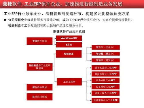 2020 2021工业软件行业研究报告 附pdf版本下载