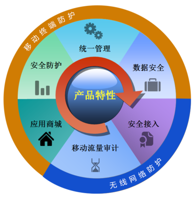 瑞星企业移动管理系统软件REMM @瑞星