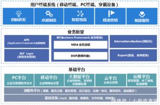 华天软件icp 平台,快速搭建企业级应用的研发平台