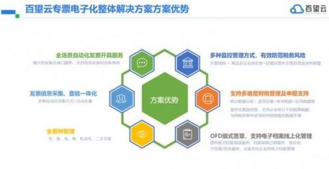 专票电子化政策解读及全场景解决方案