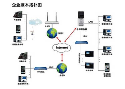 中小企业考勤管理软件选型误区