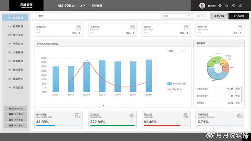 ai技术在企业管理软件中有哪些实际应用 速达云境软件