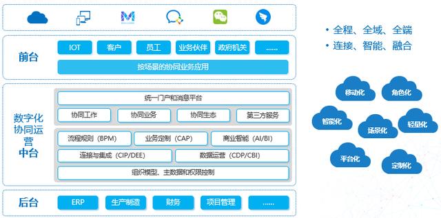 双登集团:it治理新架构 赋能管理创新
