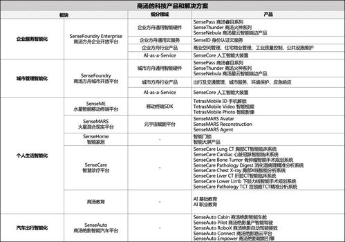 ai公司 无专利不足以语创新
