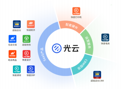 阿里系企业光云科技科创板IPO,SaaS模式能走多远