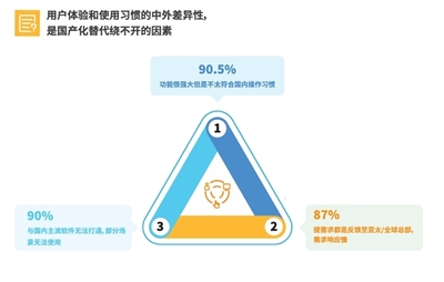 《2024年中国企业CRM软件国产替代趋势与应用研究报告》重磅首发!
