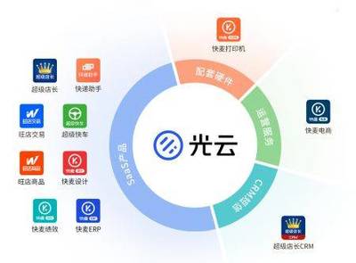 科创板受理“信息传输、软件和信息技术服务业”企业大汇总!