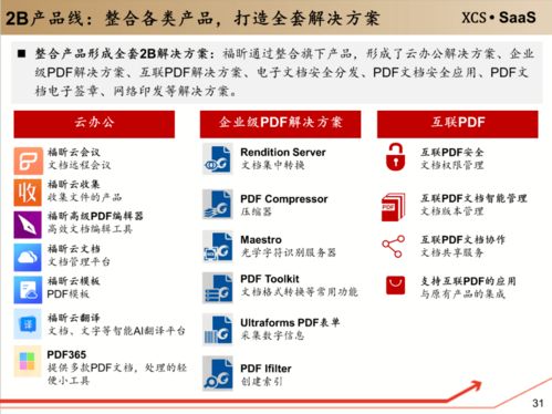工具软件 企业级服务的入口