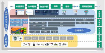 从全球视野破解中国工业软件产业发展之道