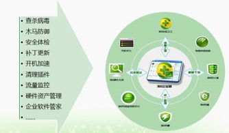 360发布企业安全产品 用户突破760万