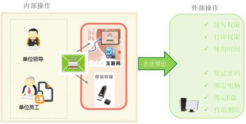 企业数据加密软件 地正确选择攻略