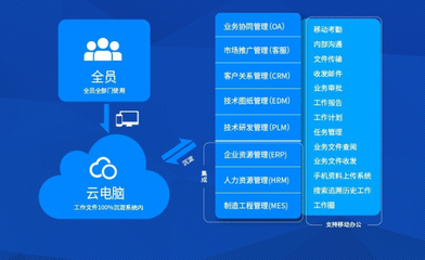 CRM+OA+EPR企业管理系统软件,免费试用