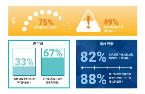 新思科技软件组成分析解决方案帮助企业保护开源资源