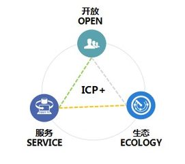 华天软件icp 平台,快速搭建企业级应用的研发平台