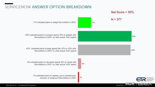 servicenow 下一个伟大的企业级软件公司