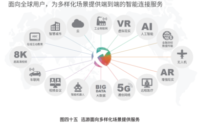 软件企业高质量发展