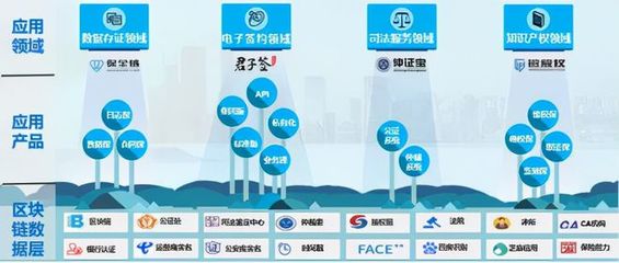 喜讯!易保全成功入选2021年度重庆市重点软件企业名单