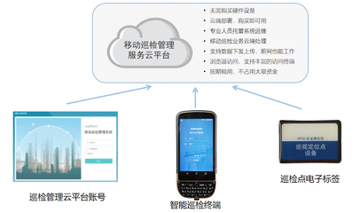 中控移动巡检管理云服务平台