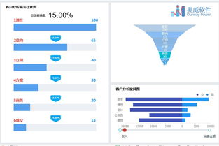 掌握了它,数据采集 可视化分析一步到位