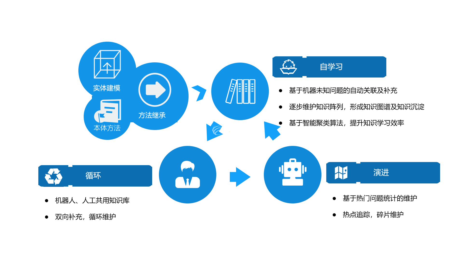 企业知识库软件介绍