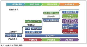 软件产业推进it产业变革