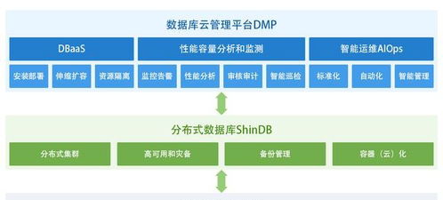 新数科技获数千万元a轮融资,构建企业级数据库智能软件生态体系