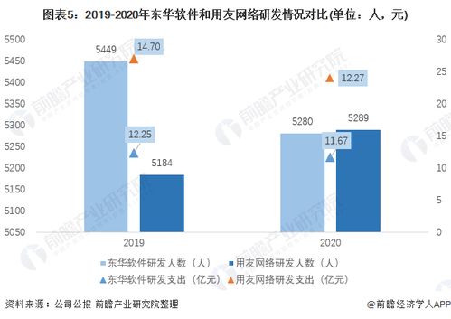 干货 2021年中国it咨询行业龙头企业对比 东华软件pk用友网络 谁是中国it咨询行业龙头