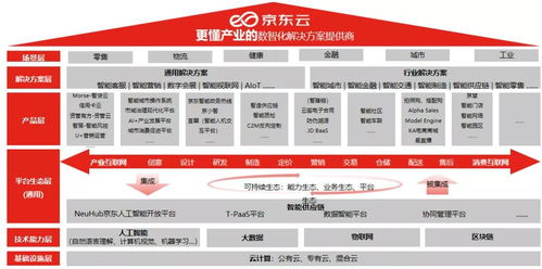 企业数智化升级的四个 拦路虎
