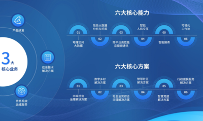 数字科技,点亮未来|天亿马亮相第五届数字中国建设成果展览会