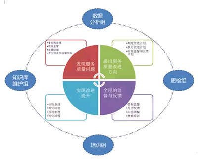 我国企业ERP软件发展前景