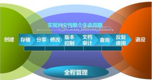 供应企业管理软件英文版,英文版企业管理软件_数码、电脑_世界工厂网中国产品信息库