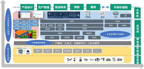 跻身工业软件榜单前列 鼎捷软件赋能制造业转型升级