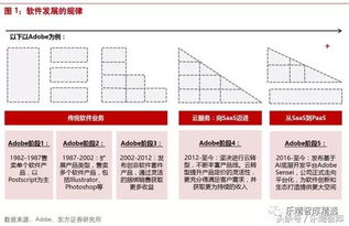 云计算行业 软件云转型分析和估值