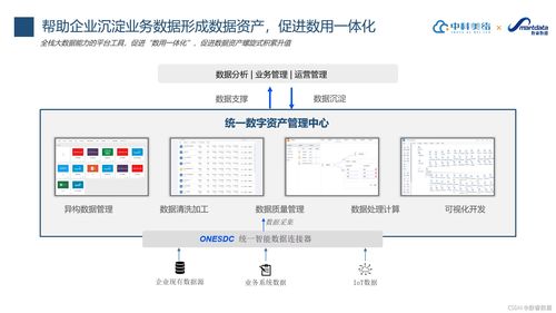 中科美络 企业级无代码助力软件企业转型经验分享