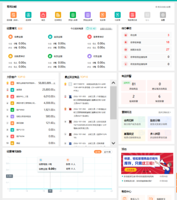 车间仓库独立管理方案模板