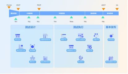 谁是软件定义新世界的"守夜人"?