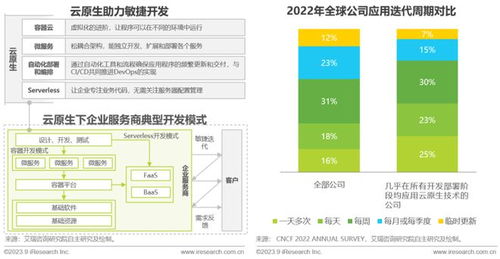 互联网企业服务行业技术实践指引2.0