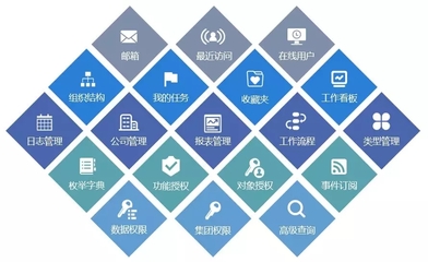 华天软件ICP+平台,快速搭建企业级应用的研发平台