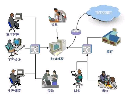 免费试用的生产企业管理软件有哪些