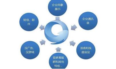 腾讯企点和企业QQ两者之间的区别你不得不知!