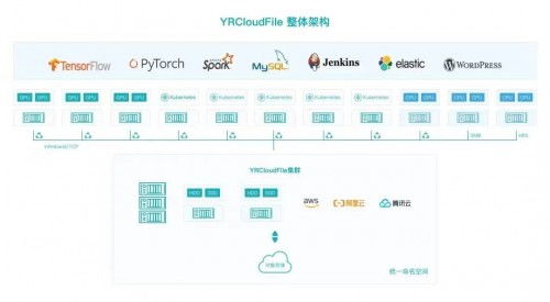 硬实力再获认可 焱融科技入选 2021爱分析云计算厂商全景报告