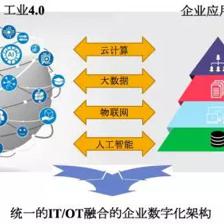 新一代企业数字化整体架构下的工业互联网