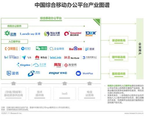 2021年中国综合移动办公平台行业研究报告